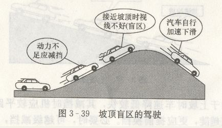 陡坡驾驶技巧