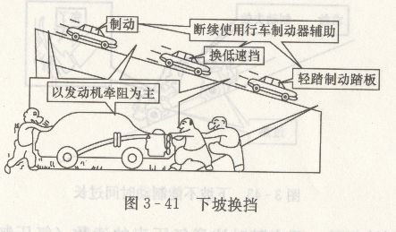 下坡驾驶技巧