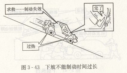 下坡驾驶技巧