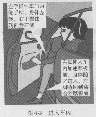 汽车驾驶操作规范