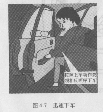 下车动作要领有哪些？