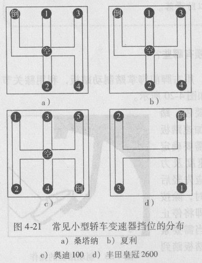 手动变速器的操作要领有哪些？