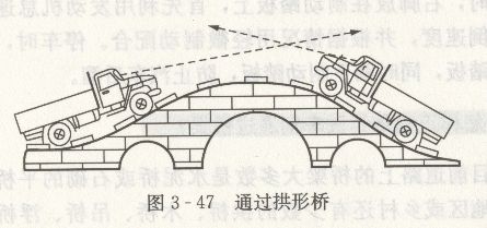 怎样正确驾驶车辆通过桥梁