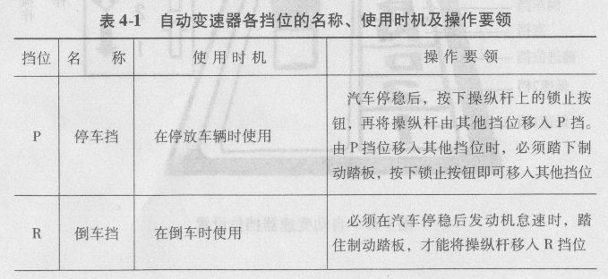 自动变速器的操作要领有哪些？