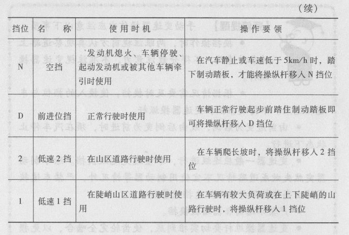 自动变速器的操作要领有哪些？