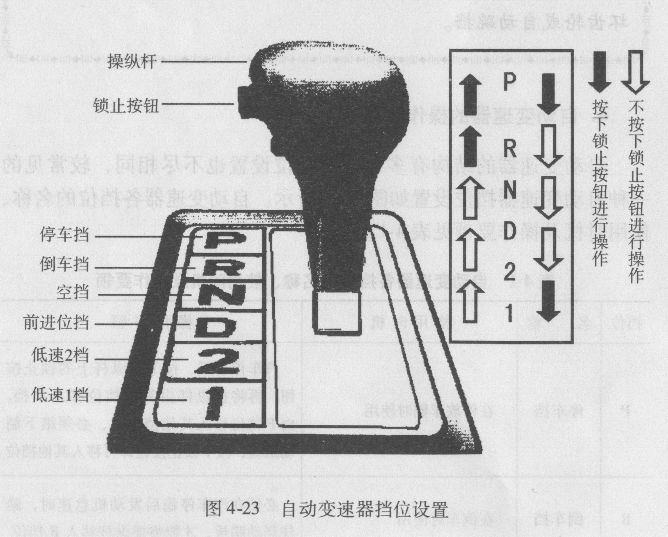 自动变速器的操作要领有哪些？