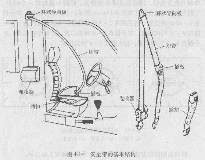 六点式安全带安装图解图片