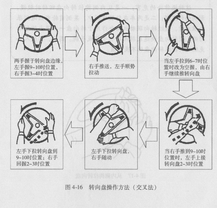 操纵装置的规范操作方法