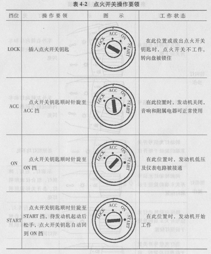 点火开关的操作要领有哪些?