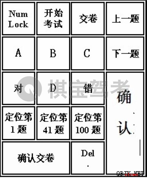 驾照科目一考试电脑小键盘操作说明