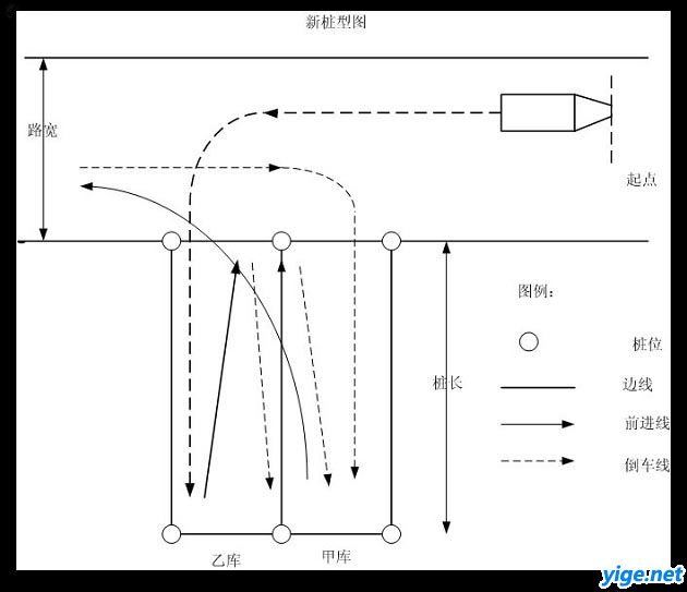 倒桩移库图解松学倒车技巧