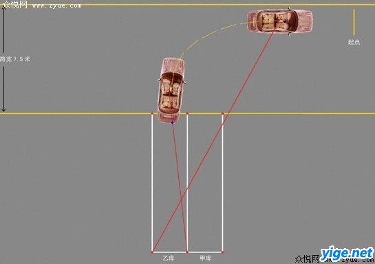 新手学车移库技巧详解