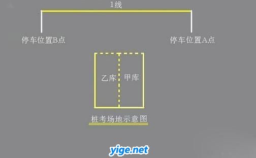 驾驶员初学必看的倒桩图解