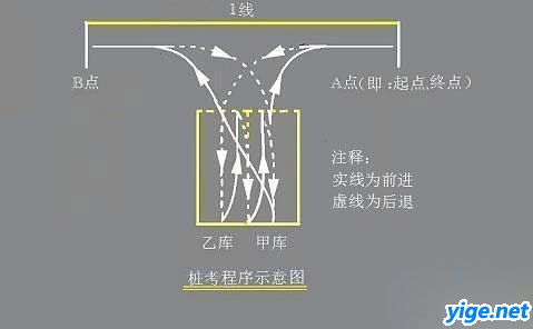 驾驶员初学必看的倒桩图解