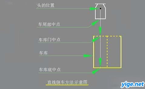 驾驶员初学必看的倒桩图解