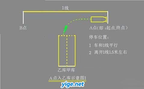 驾驶员初学必看的倒桩图解