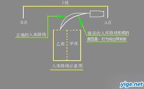 驾驶员初学必看的倒桩图解