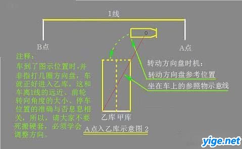 驾驶员初学必看的倒桩图解