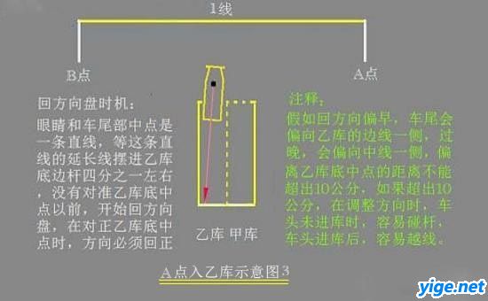 驾驶员初学必看的倒桩图解