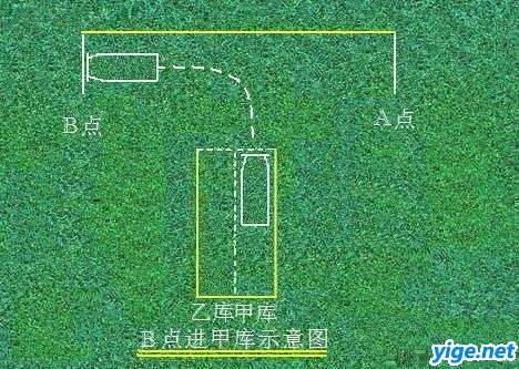驾驶员初学必看的倒桩图解