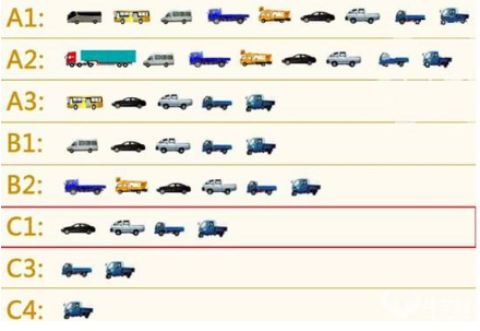 2019年c1驾驶证能开什么车