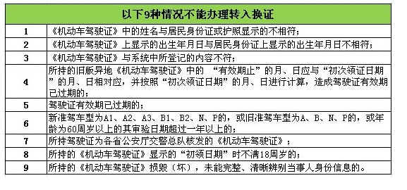 2019驾驶证异地转入和换证流程详解