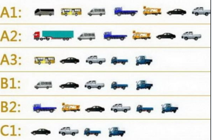 c1驾照能开什么车2019