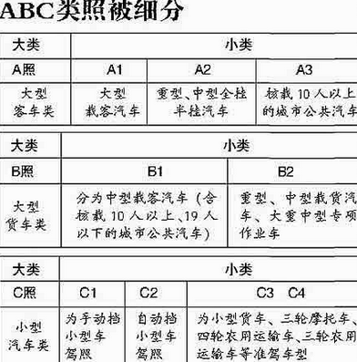a3驾照怎么考 a3驾照可以直接考吗