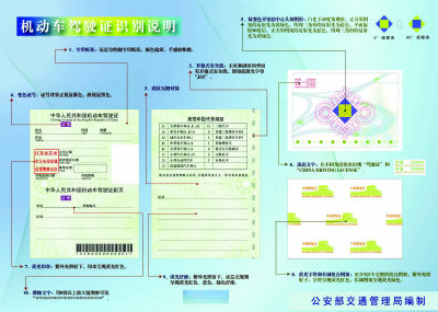 摩托车驾驶证的真伪怎么查询