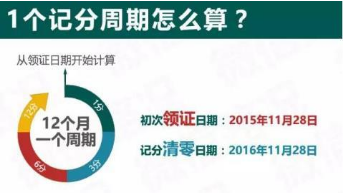 驾驶证记分清零时怎么算的