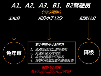 A1_A2_A3_B1_B2驾驶证降级新规定