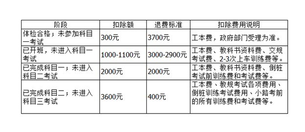 驾校退费