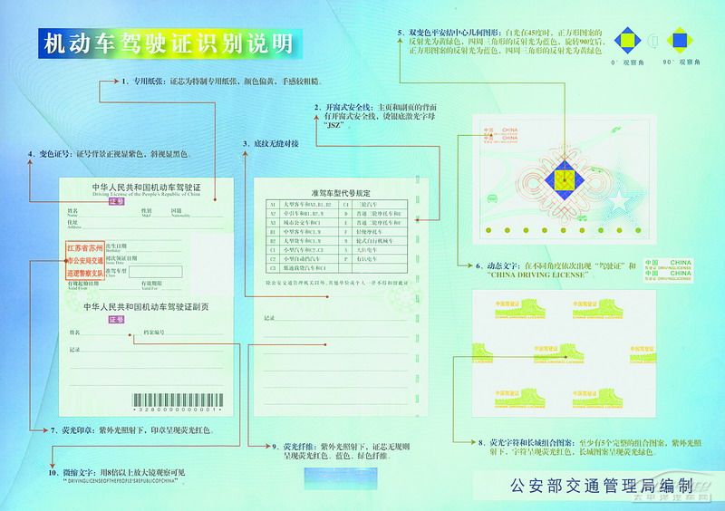 驾照知识