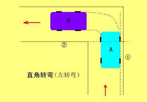 直角转弯.jpg