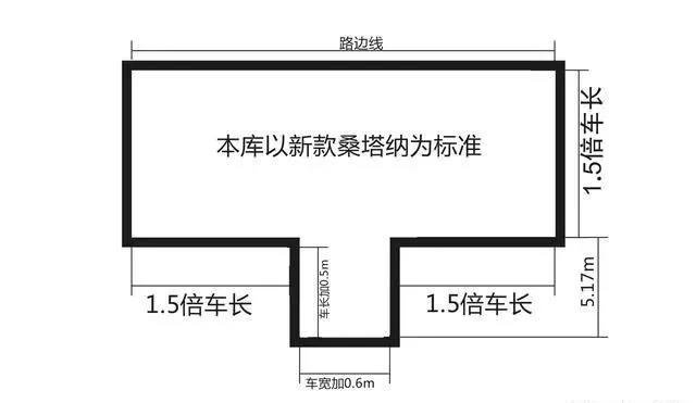 图解倒车入库很简单，看三个点就够了