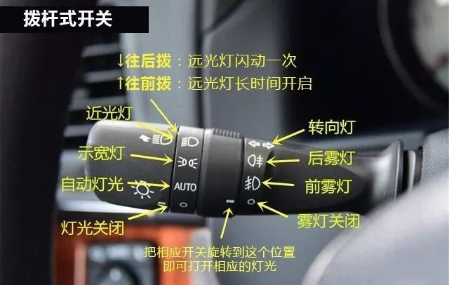 科目三超全灯光操作解读，这么学肯定过