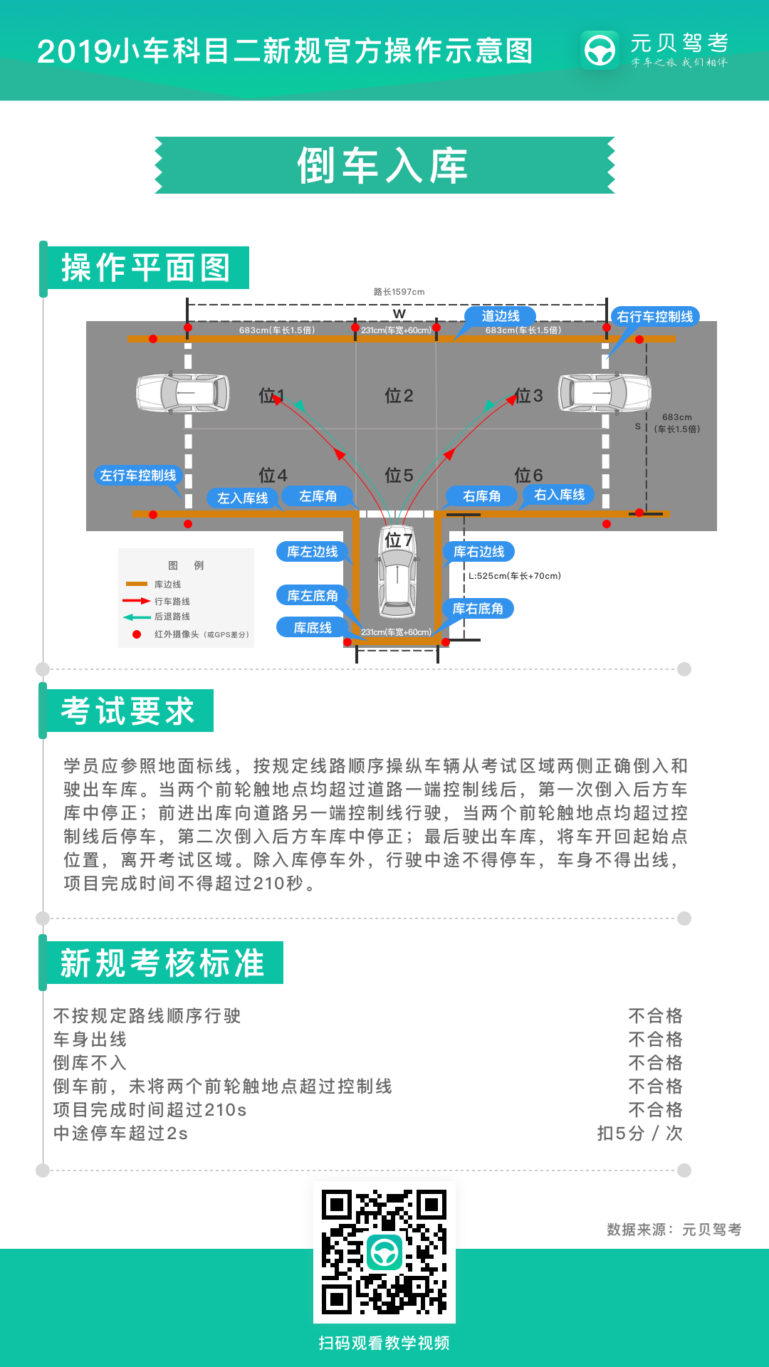 科二五项重难点突破口诀，拿证不要太简单