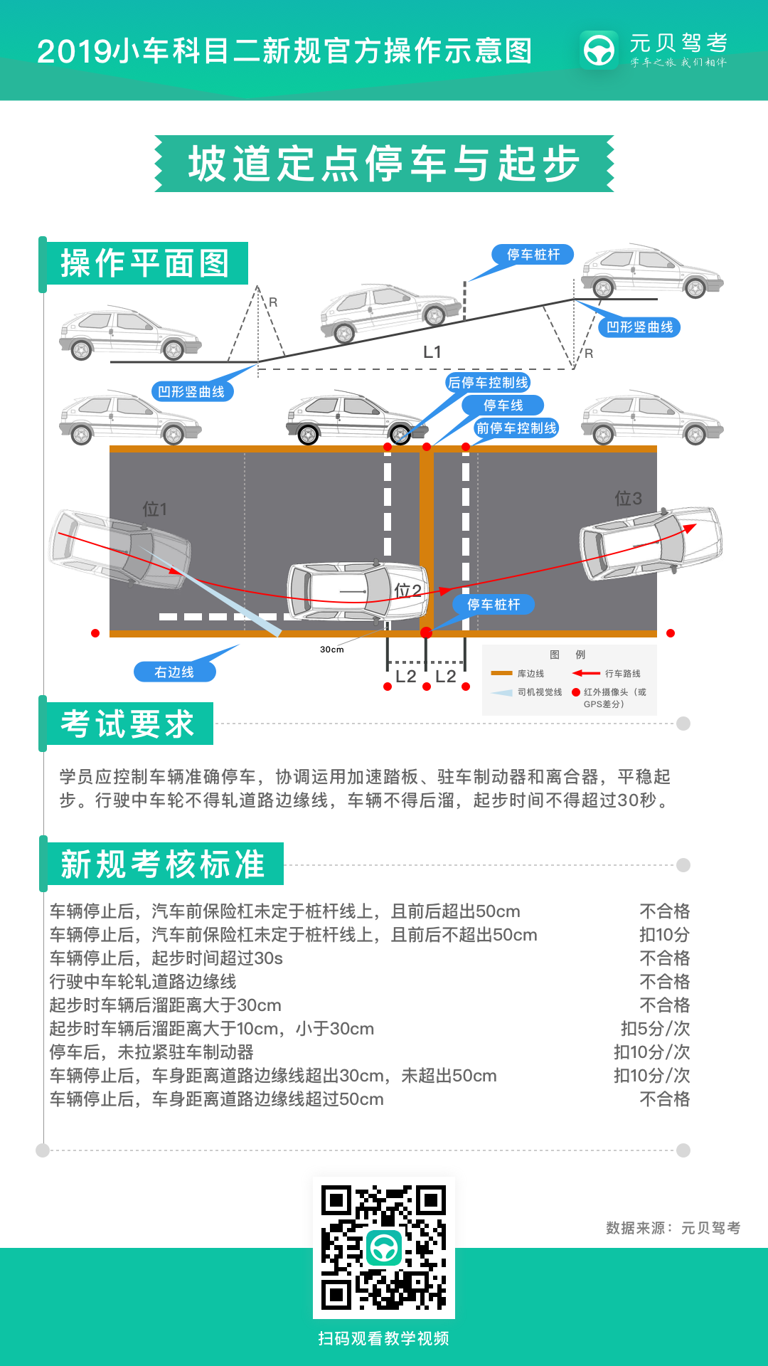 科二五项重难点突破口诀，拿证不要太简单