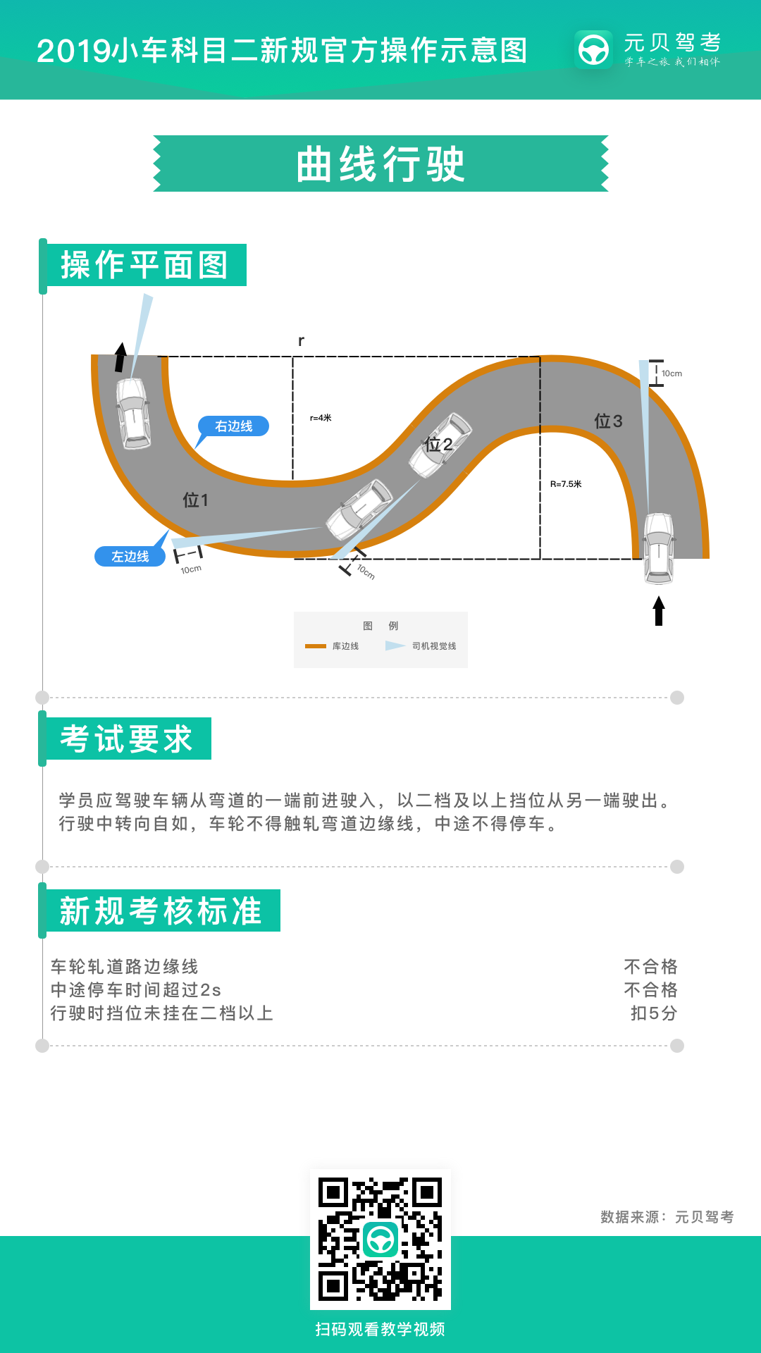 科二五项重难点突破口诀，拿证不要太简单