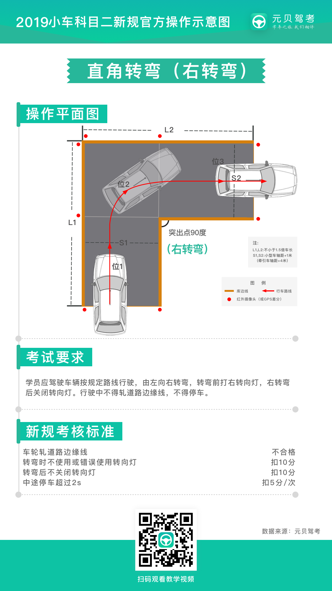 科二五项重难点突破口诀，拿证不要太简单