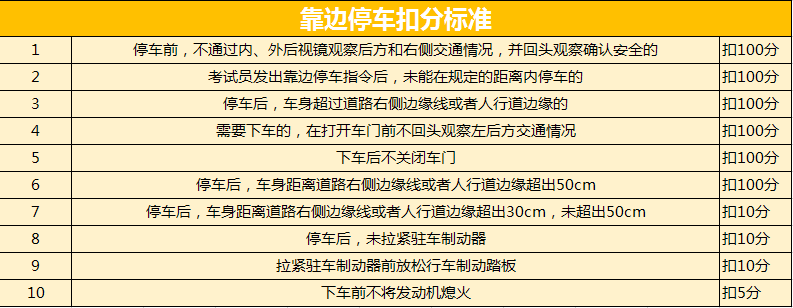 科目三靠边停车万能技巧，轻松应对各种考试车型