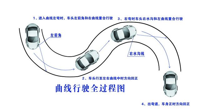 图解曲线行驶方法送给你，不走弯路不压线，虽笨但却很实用