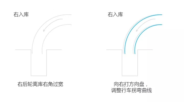 科目二倒车入库真的很难