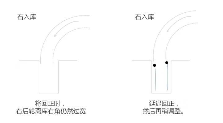 科目二倒车入库真的很难