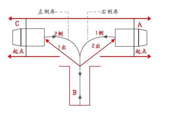 科目二倒车入库还不会？原来问题都在这