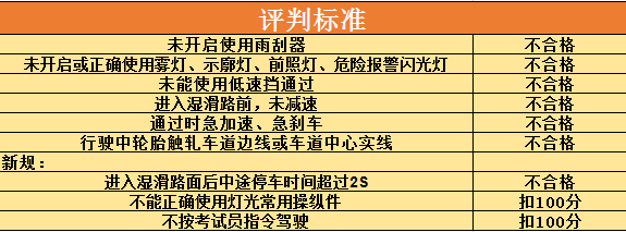 科二新增项目：模拟雨(雾)天湿滑路面行驶，还没有考试的学员哭了