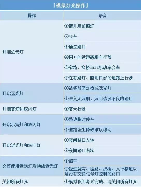 最全灯光模拟操作大全，技巧+方法，轻松完成科三第一步
