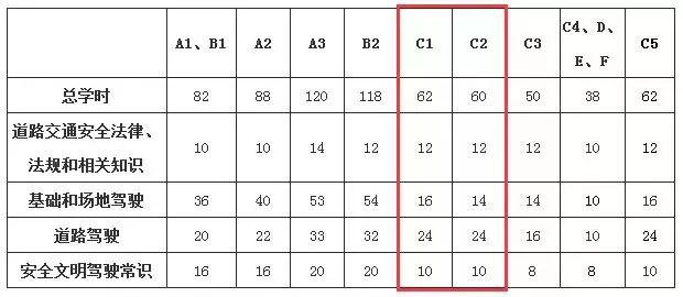 6月学车新规实行，学车建议送给大家：你关心的报名费用+拿证时间