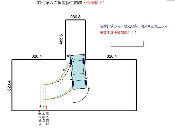 压线、压库角、起步科二最易犯的8个错误，看完你就过了