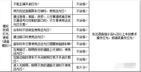 2019年科三[灯光模拟]操作方法+考试技巧，助你科三开门红